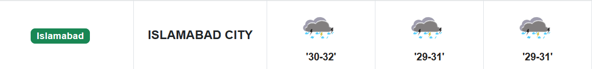 Islamabad Weather Alert Rain Hailstorms Expected In Twin Cities This Weekend