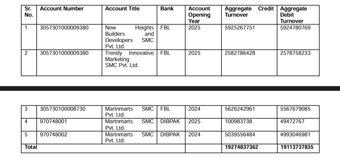 Jazzcash Easypaisa Corporate Wallets Under Fia Probe In Rs120 Billion Betting Case