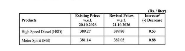 New Petrol Diesel Price In Pakistan For October 21 2026