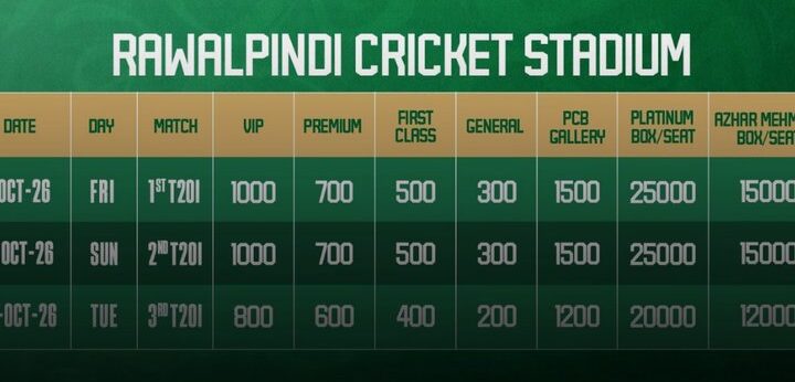 Online Sale Of Tickets For Pakistan Sri Lanka T20is Series Starts Check Prices