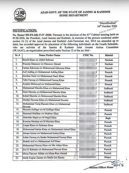 Over 2 Dozen Kashmir Joint Awami Action Committee Members Placed Under Fourth Schedule 