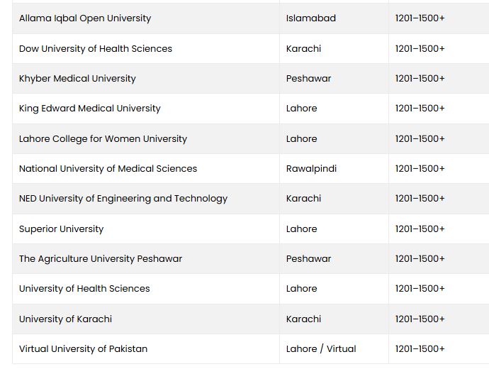 Pakistans Top Universities In Times Higher Education The Rankings 2027 