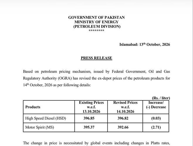 Petrol Price Drops To Rs392 In Pakistan Check New Rates List 