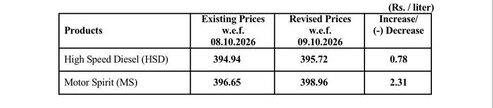 Petrol Price In Pakistan Just Inches Away From Rs400 After Fresh Rs2 31 Increase