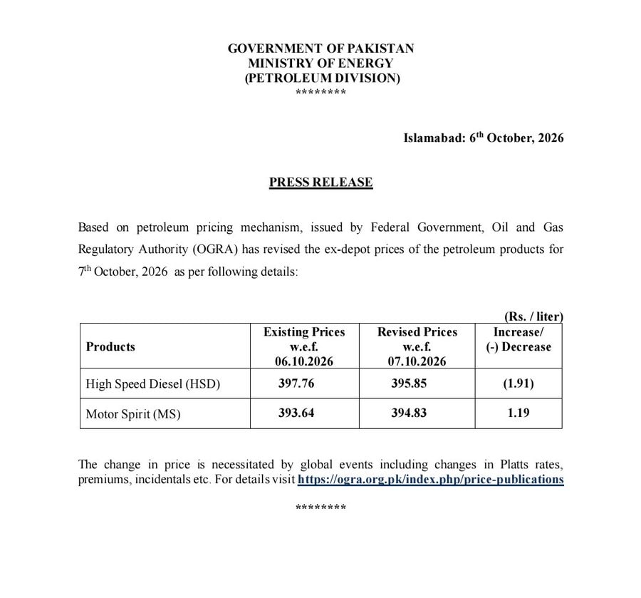 Petrol Price Rises Again To Rs394 83 Diesel Gets Rs1 91 Cut For Oct 7 