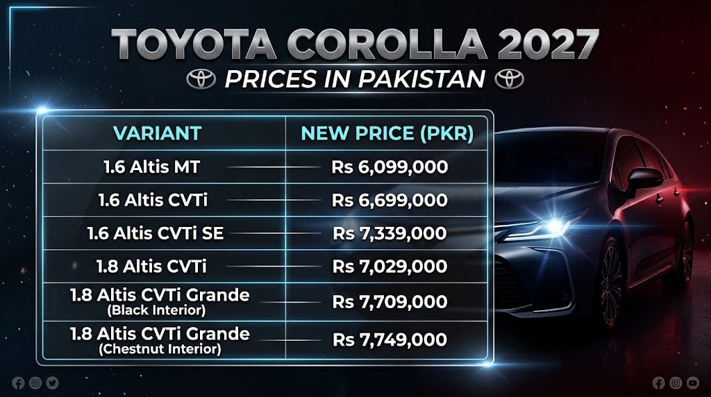 Toyota Corolla Facelift 2027 Prices In Pakistan