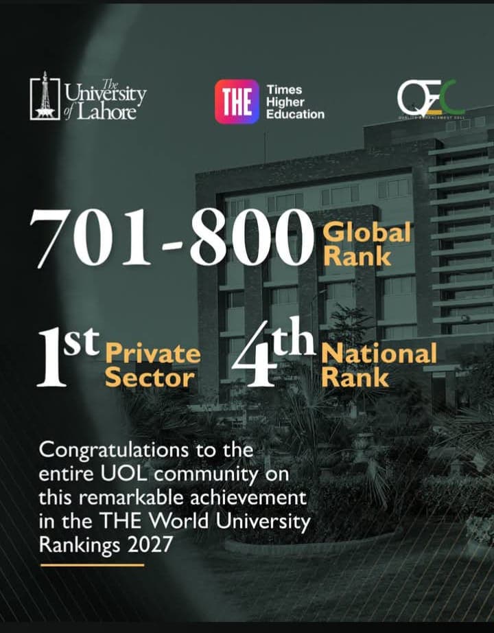 University Of Lahore Secures 701 800 Global Band In The World University Rankings 2027 